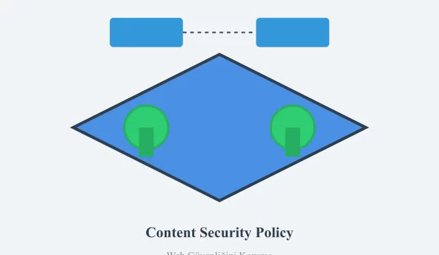 Content Security Policy (CSP) Nedir? Web Güvenliğinde Kritik Stratejiler