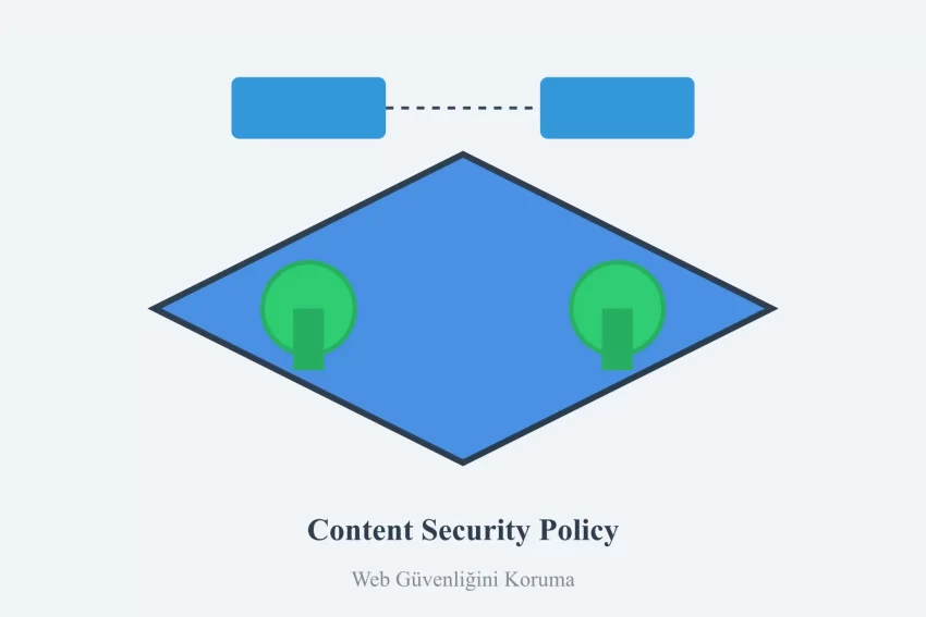 Content Security Policy (CSP) Nedir? Web Güvenliğinde Kritik Stratejiler