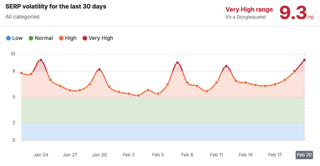 semrush 1740053217 1